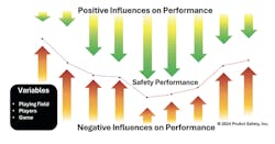 Understanding Safety Performance Variability