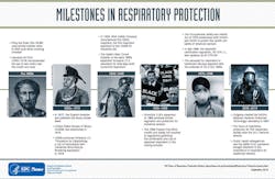 respiratory_week_milestones