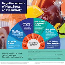 aihaheatstressinfographic