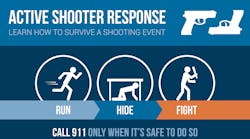 Active Shooter Run Hide Fight 635b24bd4fd47