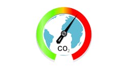 Climate Change Gauge