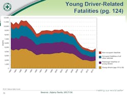 Ehstoday Com Sites Ehstoday com Files Uploads Dyoungdrivers